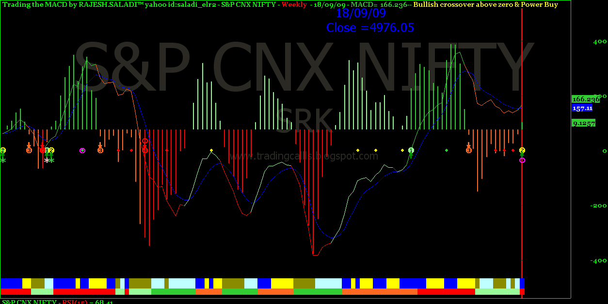 [NIFTY+MACD+18.9.+EOD+WEEKLY.png]