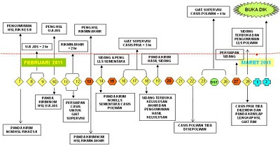 agenda pendaftaran polri