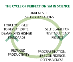 Perfectionism And Procrastination