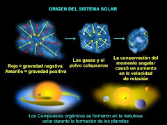 origen del sistema solar