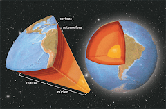 clasificacion de la tierra