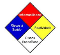 Substancias quimicas perigosas