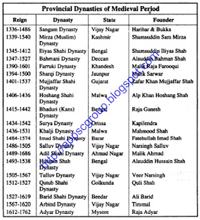 essays for bank po exams · ibps po mains exam: 28 essay topics for descriptive test # expected essay topics for ibps po mains exam 2017 bank exams (bank po. essays for bank po exams · ibps po mains exam: 28 essay topics for descriptive test # expected essay topics for ibps po mains exam 2017 bank exams (bank po.