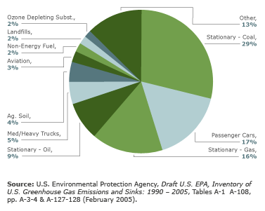 top 10 singles chart usa