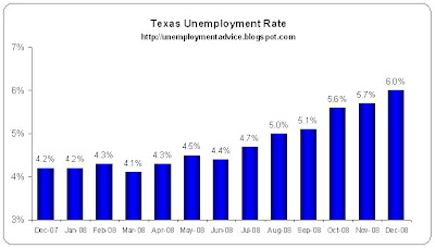 The unemployment rate in the The unemployment rate in the