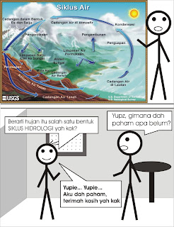 City Imoet Komik Siklus Hidrologi