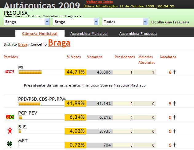 [votação2.JPG]
