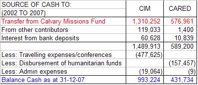 [CIM-CARED+statement+summary.bmp]