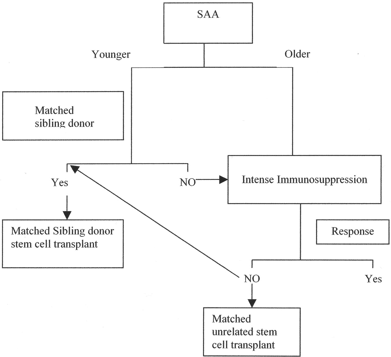 [AA_decision_algorithm]