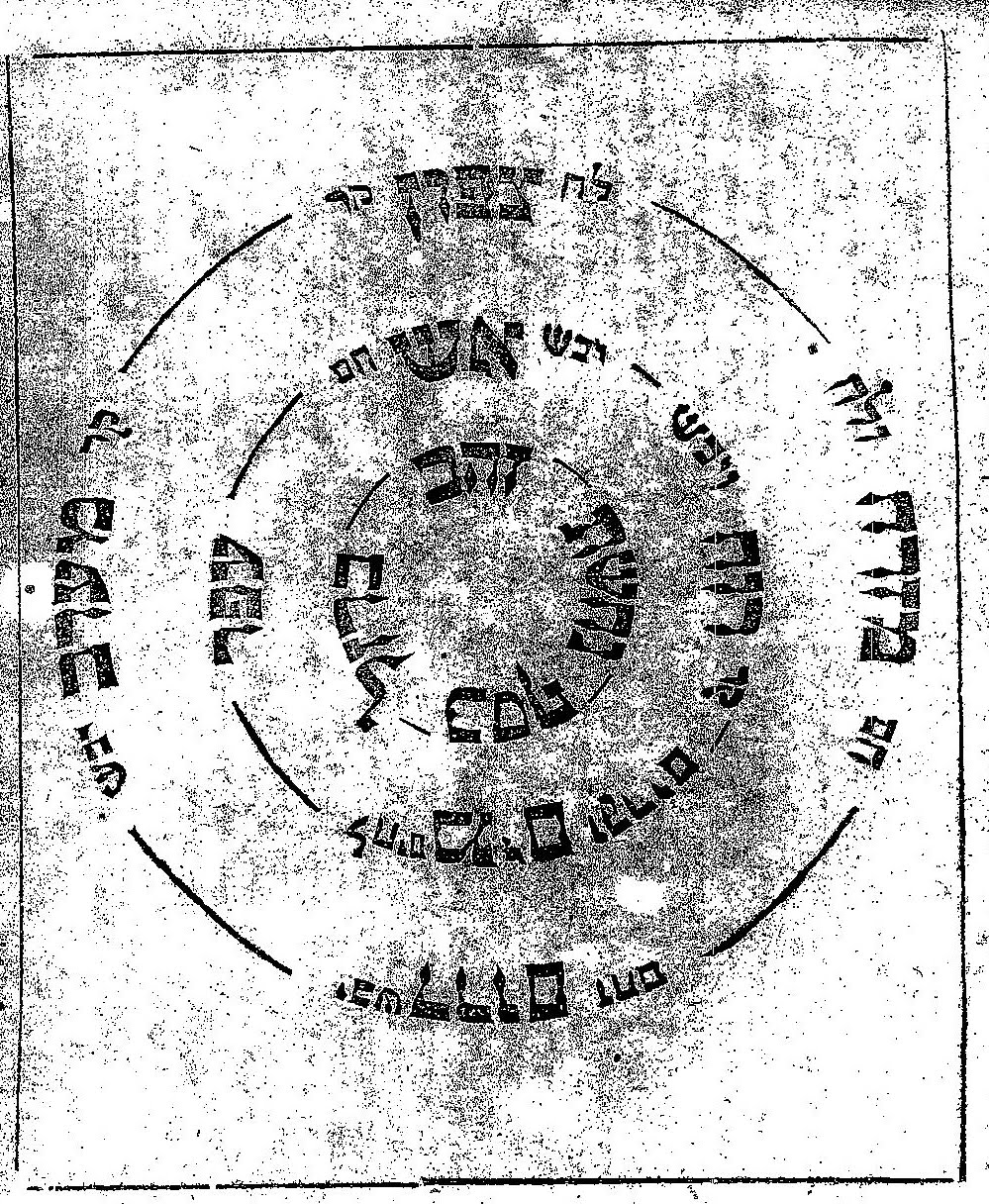 StoneFlower Kabbalah the five souls and the medicine wheel
