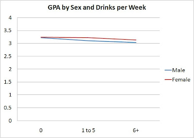 GPA scale of 0 to 4.0.