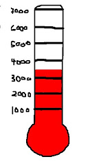 Funds Progress