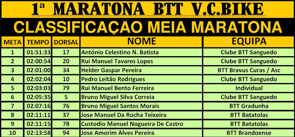 [classificação+vcbike.jpg]