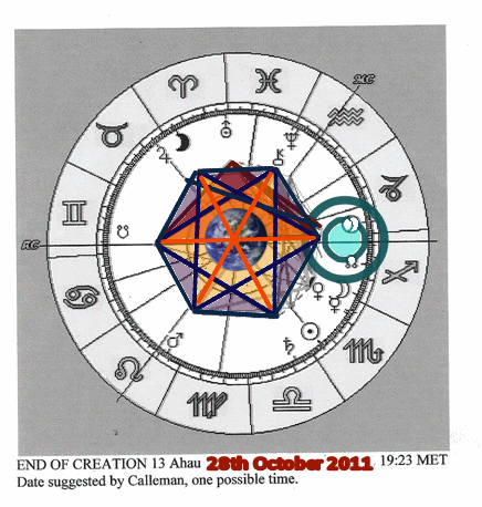 Element of the Aries Zodiac