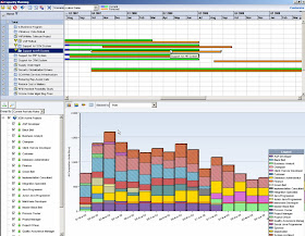Primavera P6 Product Key
