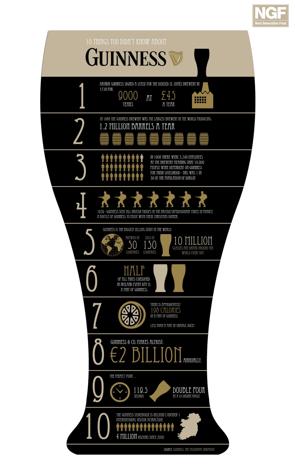 Information Thread: 10 Things You Didnt Know About Guinness