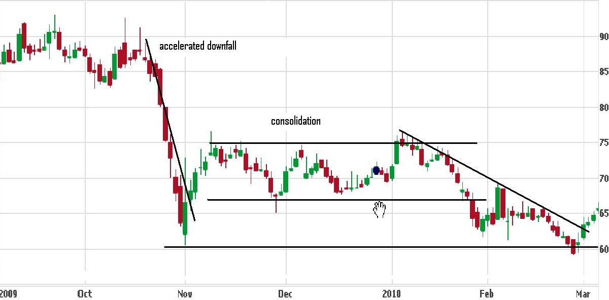 Investment In RNRL - Short Term 15% Gains Possible