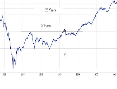 Dow 1929