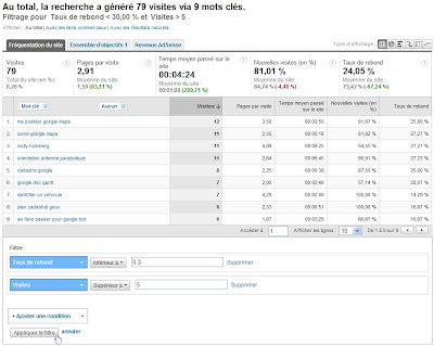 Filtres avancés dans Google Analytics