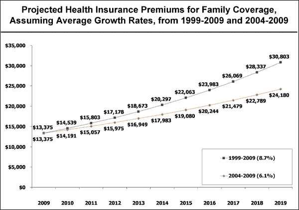 THINK AGAIN IF YOU THINK BEING FORCED TO BUY INSURANCE IS A GOOD LONG TERM PLAN