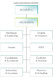 Organisasi HEM