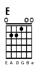 Take a look on E chord diagram