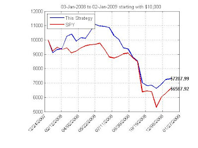 Simple mechanical trading systems