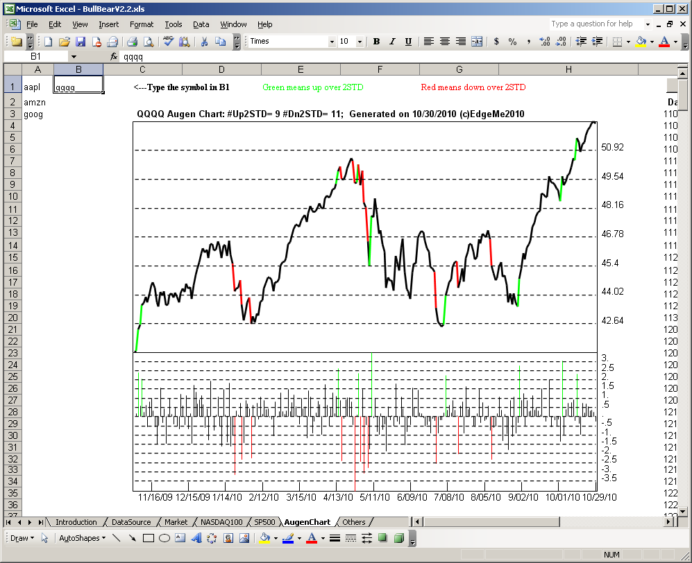 engineering an edge in the stock market how i use jeff augen chart qqqq charts