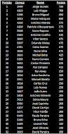 Ranking Individual