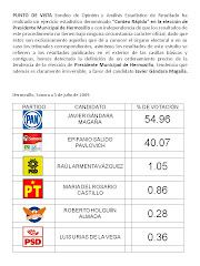 RESULTADOS CONTEO RÁPIDO ELECCIÓN MUNICIPAL HERMOSILLO 2009