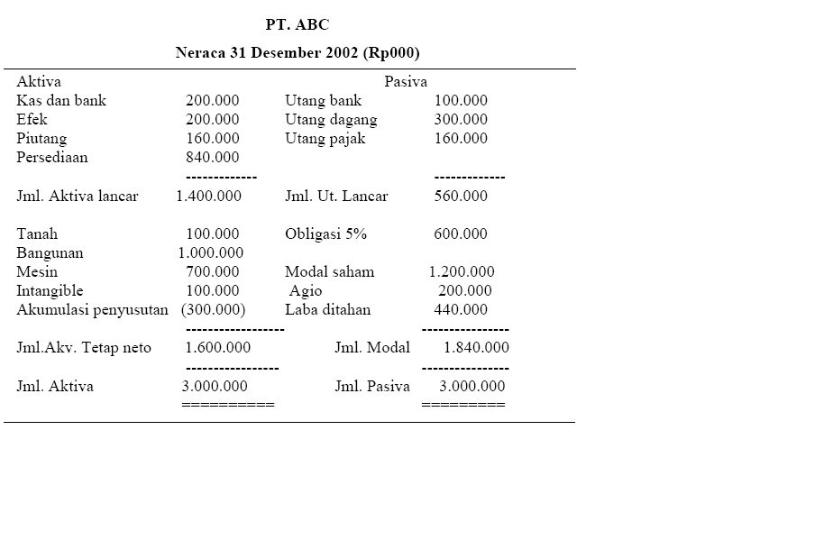 Accounting UNRIKA Laporan Neraca