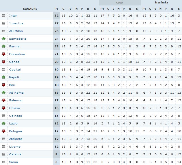CLASIFICACIÓN SERIE A