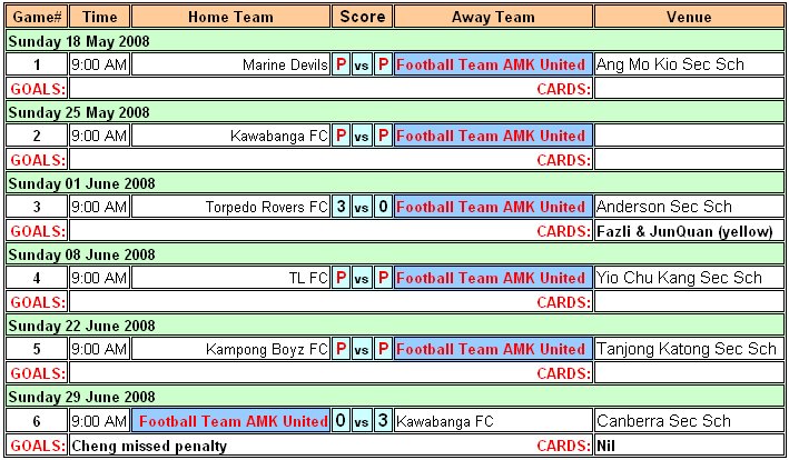 AFL Fixtures & Results for May & June 2008