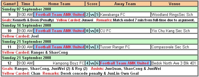 AFL Fixtures & Results for September 2008