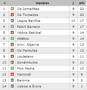 [classificação9jornada.JPG]