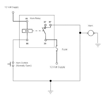 Ekimechanic: Car Horn