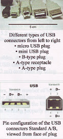 2 Model USB PORT