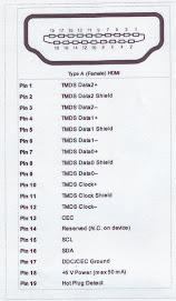 DISKRIPSI PIN HDMI PORT