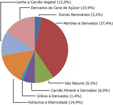 [grafico_setor_2007.jpg]
