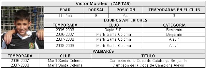 La plantilla: Victor Morales (Capitán)