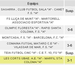 Resultados Jornada 18