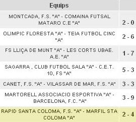 Resultados Jornada 13