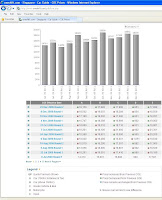 Just my Observation: COE prices down across the board in latest ...