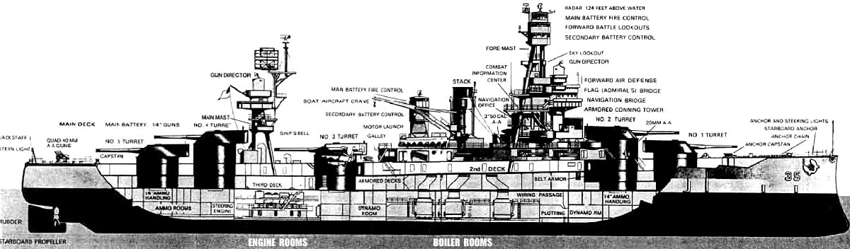 navy ship: USS Texas BB35 battleship cutaway picture battleship texas diagrams 