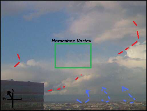 Horseshoe Vortices