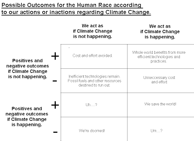Possible Outcomes for the Human Race according to our actions or inactions regarding Climate Change