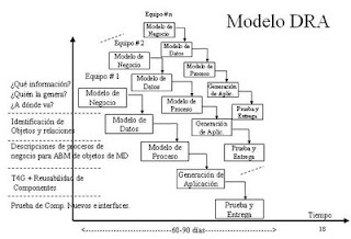 external image modelo-dra.JPG