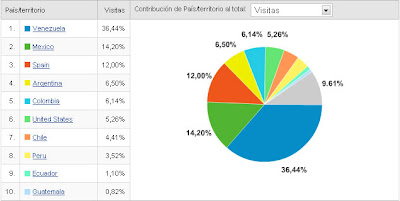 Analytics Global