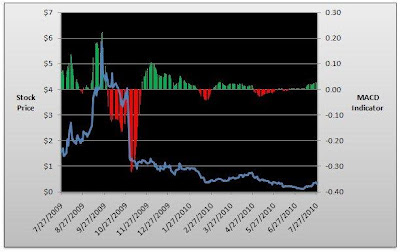 Kursziel 1 USD bis 31.12.2010 8403962