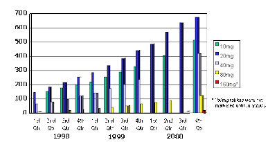maloney manufacturers generic adderall mpr